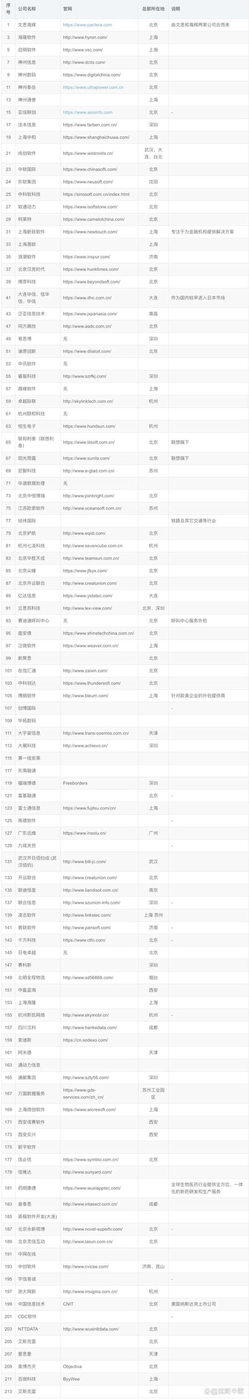 百色软件开发：构建智能生活的新引擎